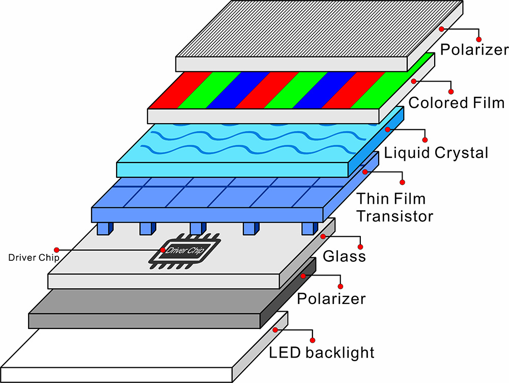 LCD TFT Structure.jpg LCD TFT Structure.jpg
