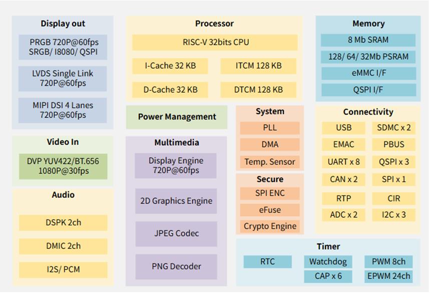 JYX68 Function.jpg JYX68 Function.jpg