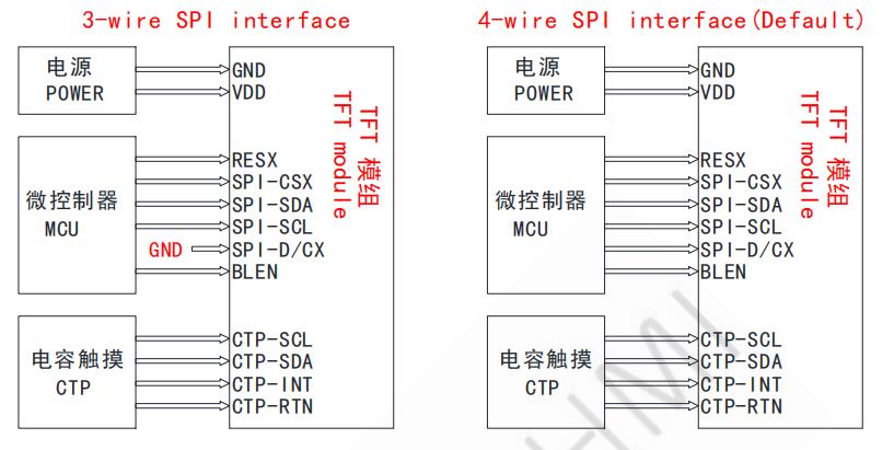 Wiring instructions of the 3 inch TFT LCD Modulejpg.jpg