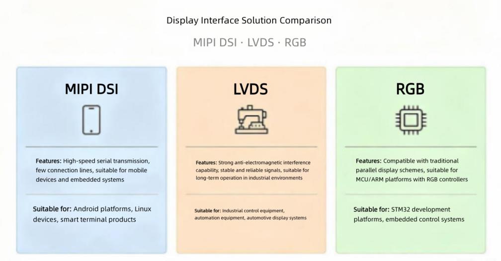 Display Interface Solution Comparision.jpg Display Interface Solution Comparision.jpg
