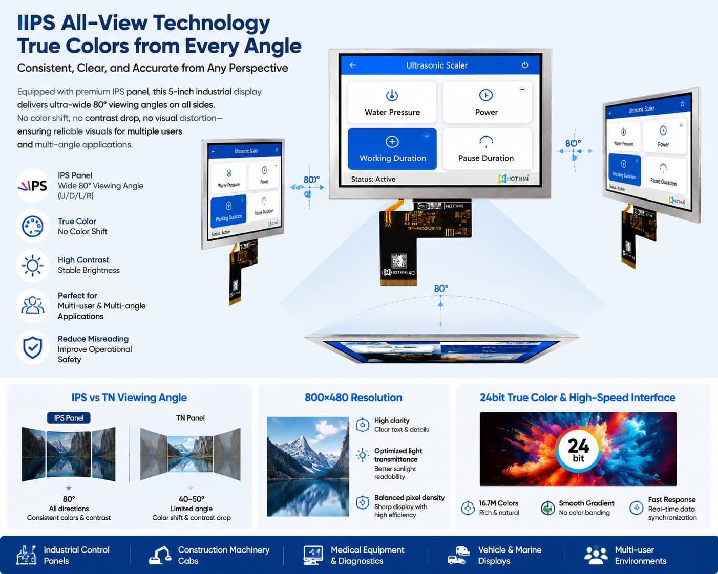 IPS Full-viewing TFT LCD.jpg IPS Full-viewing TFT LCD.jpg