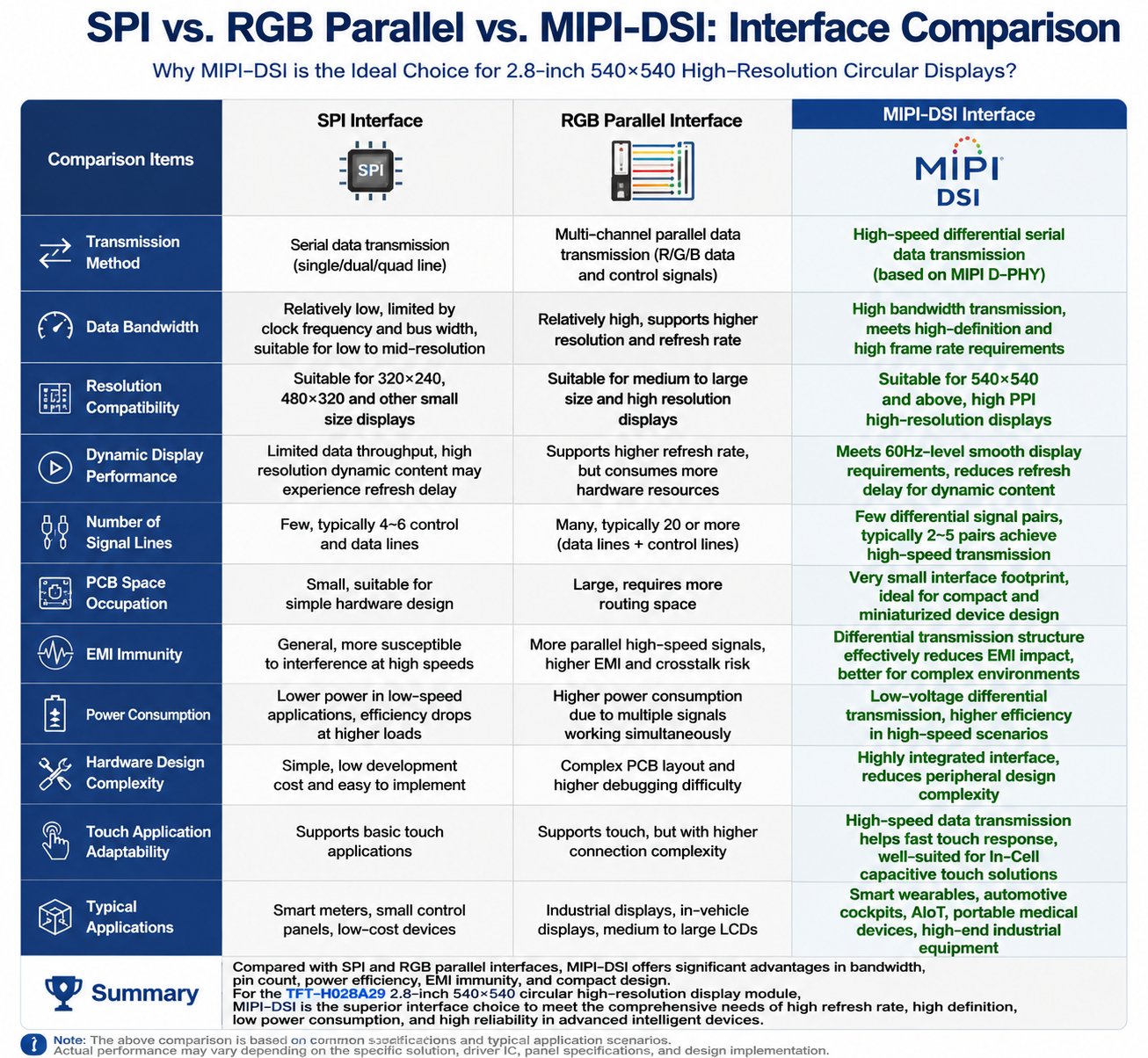 Comparison-diagram-of-SPI-RGB-and MIPI-DSI-display-interfaces.jpg