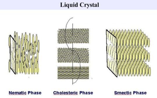 What types of LCD are there?