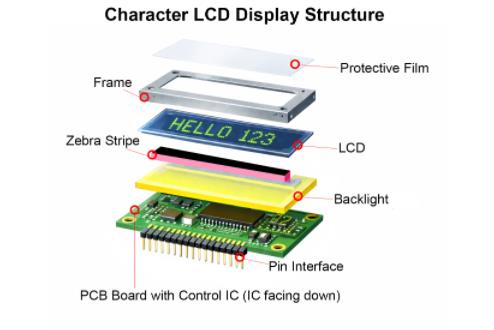 Character LCD Display Series