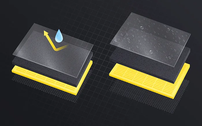 Waterproof standards for touch Display